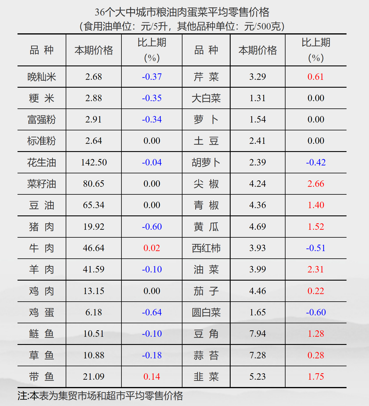 1672888412108882.png WJ$NZA9%%K`$42WJRK6T[GM.png