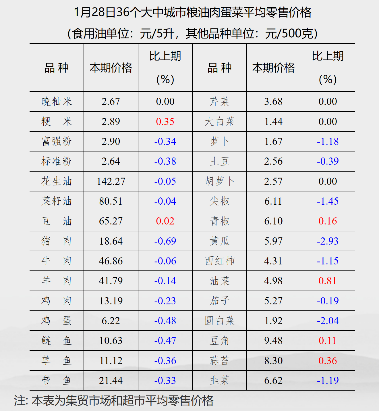 1675050198863905.png S{PH5@41%MR6~HAW7@RT}F9.png