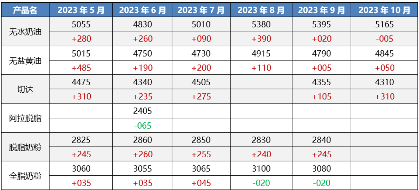 1681886970573571.png image.png