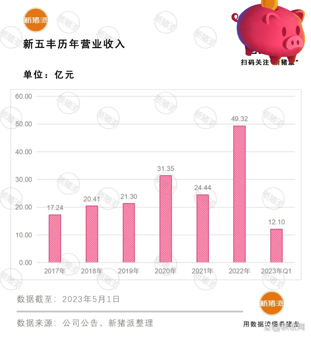 1683881639771819.png C~U2{`K{72JEBKV}KH8{G7X.png