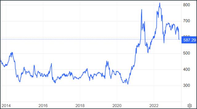  中國買家取消83萬噸美國玉米訂單，退單潮來了？