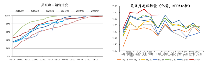 數(shù)據(jù)來源：上海鋼聯(lián)，