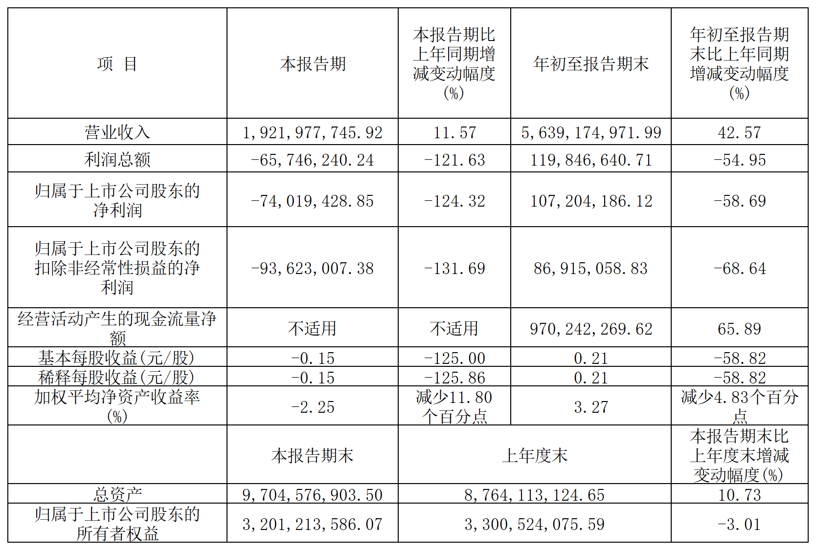 巨星農(nóng)牧 三季度_Sheet1.png