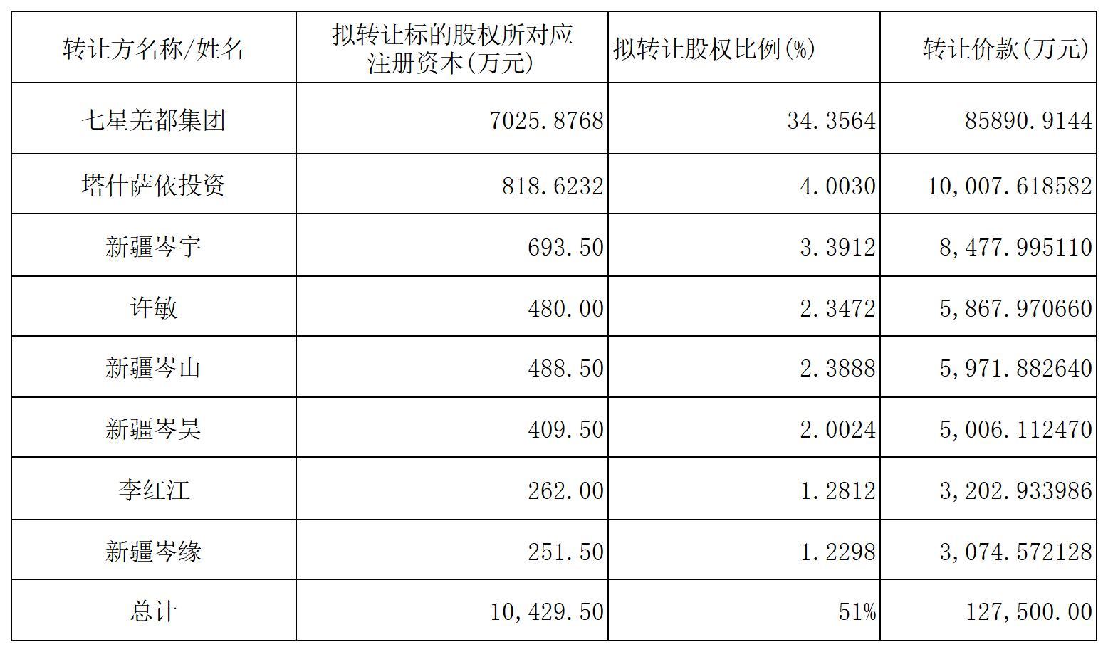 1765759719483143.jpg 天康生物_Sheet1.jpg