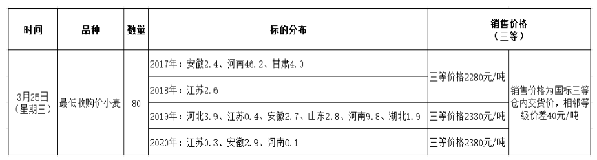 1773983374528766.png 小麥.png